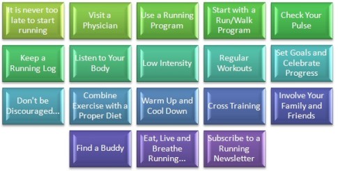 All about jogging, perfect tips to start - deepjiveinterest
