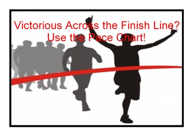 10k Pace Chart: Calculate 10k Finish Time & Mile Splits – Runnin